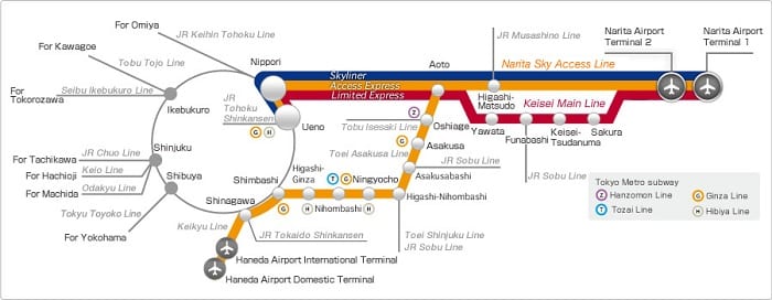 Cómo ir del aeropuerto de Narita a Tokyo — Japón