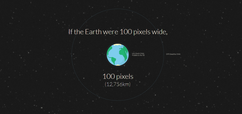 ¿Que distancia hay hasta marte?, ¿en pixels?